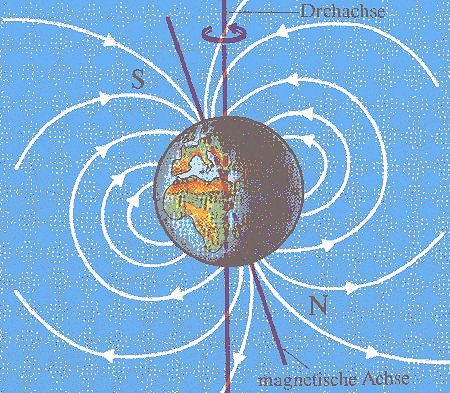 Magnetfeld der Erde