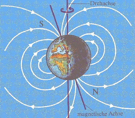 Magnetfeld der Erde